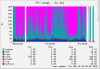 proxmox-cpu-day (1).png