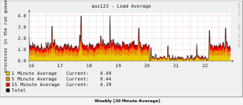 Load.png