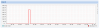 proxmoxdisk-io-graph -odd.png