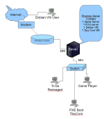 topology.png topology.png