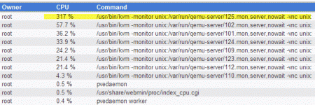 high-cpu.gif high-cpu.gif