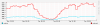 rrd_net_day.png