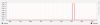 rrd_net_week.png