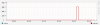 rrd_net_hourly_average.png