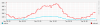 rrd_net_day_average.png