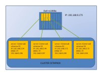 CLUSTERCETA.jpg CLUSTERCETA.jpg