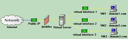 virtualserver.png