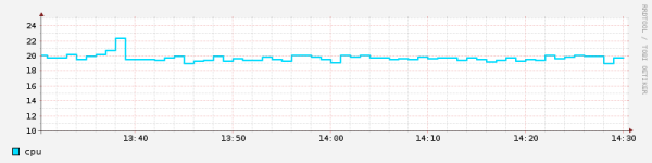 cpuload.png cpuload.png