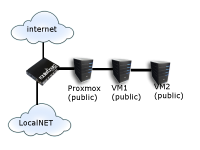 labjarkom.png labjarkom.png