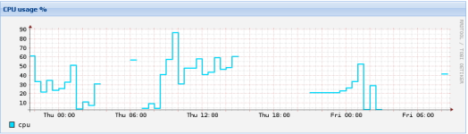 png-VM-Resource-Lost.PNG