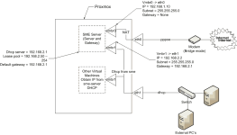 Server Setup v2.png Server Setup v2.png