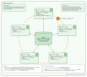 Clustering Overview PVE 9.2.png