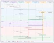 PVE Live Migration Diagram V1.5 PREVIEW.png