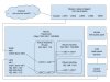 Network topology 2019 detailed.jpg