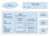 Network topology 2020 detailed.jpg