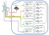 Proxmox - VMs, VLANs, bond, trunk, bridge.png