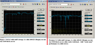 raid5_hyperv2012r2_vs_proxmox3.3.png raid5_hyperv2012r2_vs_proxmox3.3.png