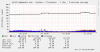 pfsense_interrupts.png