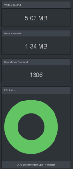 ceph-io-3.png ceph-io-3.png