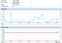 pve memory usage chart misalignment.png