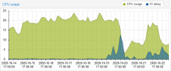 CPU_Usage_Week.png