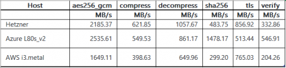 proxmox-backup-client benchmark.PNG