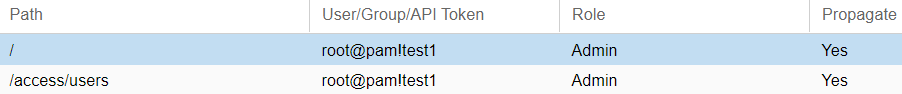 / and /access/users Admin permissions for root@pam!test1 API Token