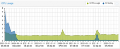 Screenshot_2021-01-11 mainframe - Proxmox Virtual Environment.png