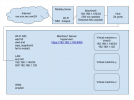 Network topology 2021 detailed.png