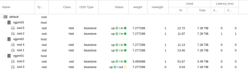 osd_status_20210302.png