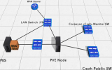 Example Current Networking.png