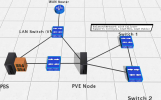 Example of Proposed Network Design.png