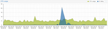 proxmox_io_clone.png