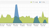 proxmox_migrations.png