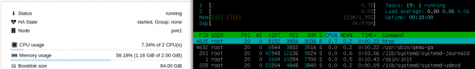 PVE vs htop.png