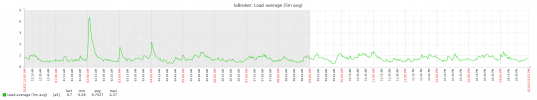 iobroker load average.png