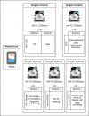 proxmox-storage-setup.png