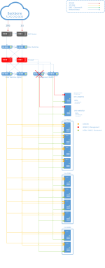 Datacenter Schema-Anbindung BGP-Gateways_v2.png