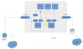 Schema-Pmox-Pfsense2.png