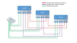 Proxmox_HA_Ceph_network.png