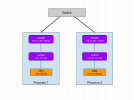 proxmox networking question.png