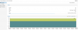 Prod02-Datastore_Usage.png