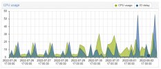 proxmox_cpu.JPG