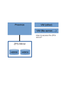 zfsonproxmox.png