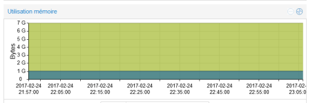 Memory-allocated.png