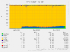 cpu-day.png
