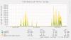 diskstats_latency-day.png