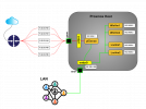 pfsense_prox.png