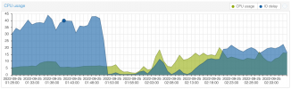 Screenshot 2022-09-25 at 02-37-40 Proxmox-VE - Proxmox Virtual Environment.png