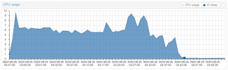 Screenshot 2022-09-25 at 04-56-44 Proxmox-VE - Proxmox Virtual Environment.png